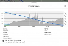 SOC graph