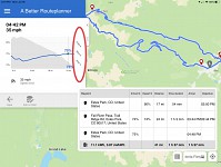 Improve altitude chart