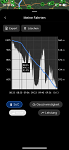 Trip graph detailed value finger tap