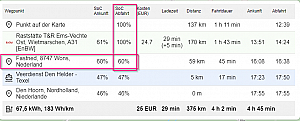 Zwischenladestopp von 30min ändert nicht das SOC.