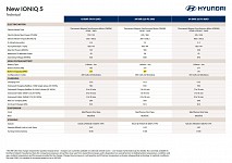 Hyundai New Ioniq 5 PE Standard Range&Long Range with specs sheets