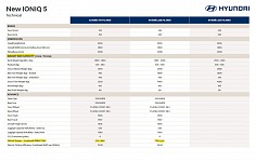 Hyundai New Ioniq 5 PE Standard Range&Long Range with specs sheets